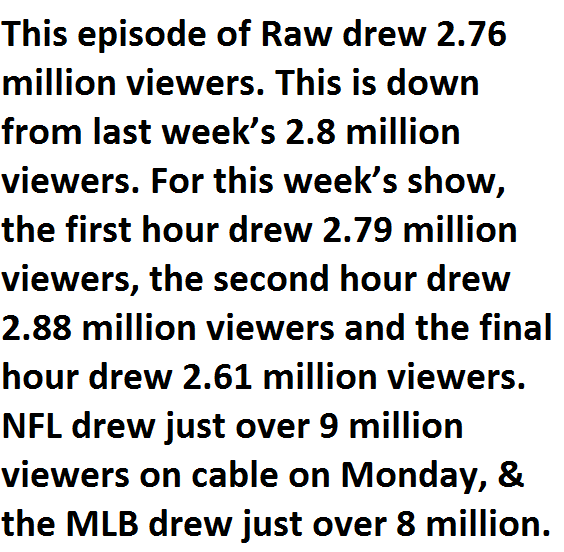 raw-viewership