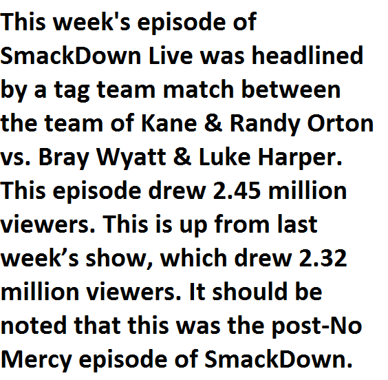 smackdown-viewership