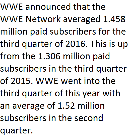 wwe-network-subscriber-number-third-quarter-2016-1