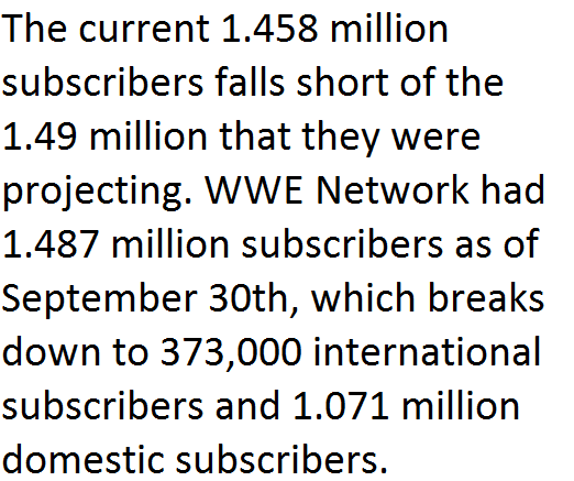 wwe-network-subscriber-number-third-quarter-2016-2