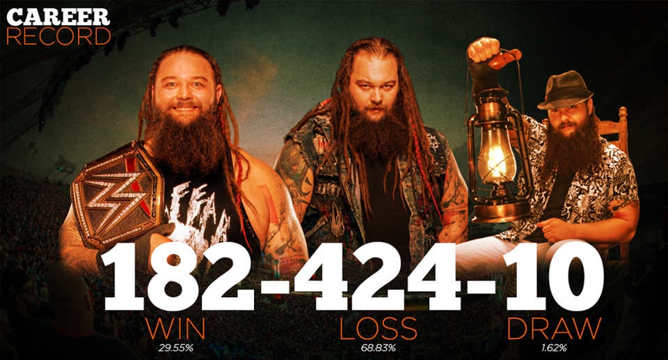 Bray Wyatt's Poor WWE Career Record