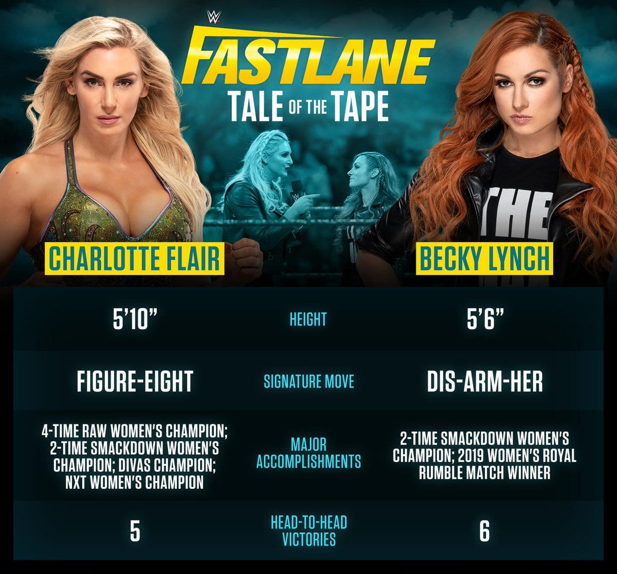 Charlotte Flair vs. Becky Lynch - Tale Of The Tape (WWE FastLane 2019)