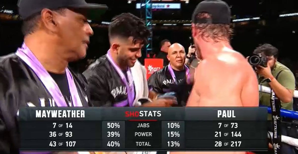 Floyd Mayweather beats Logan Paul - Boxing Match Statistics Graphic