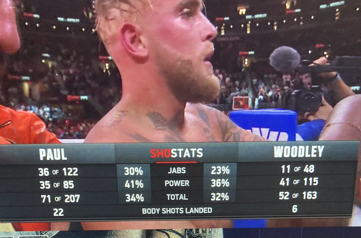 Jake Paul vs Tyron Woodley Boxing Match Stats