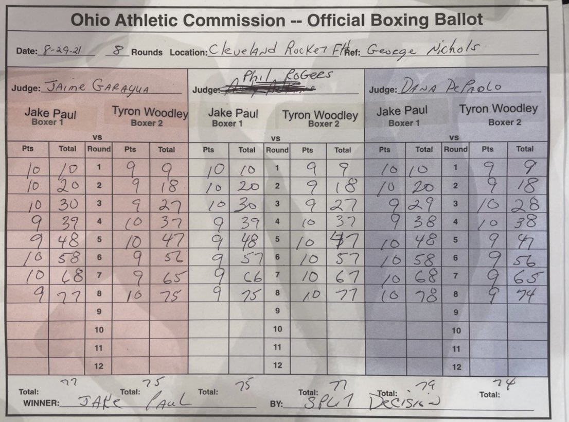 Jake Paul vs Tyron Woodley Official Boxing Scorecard