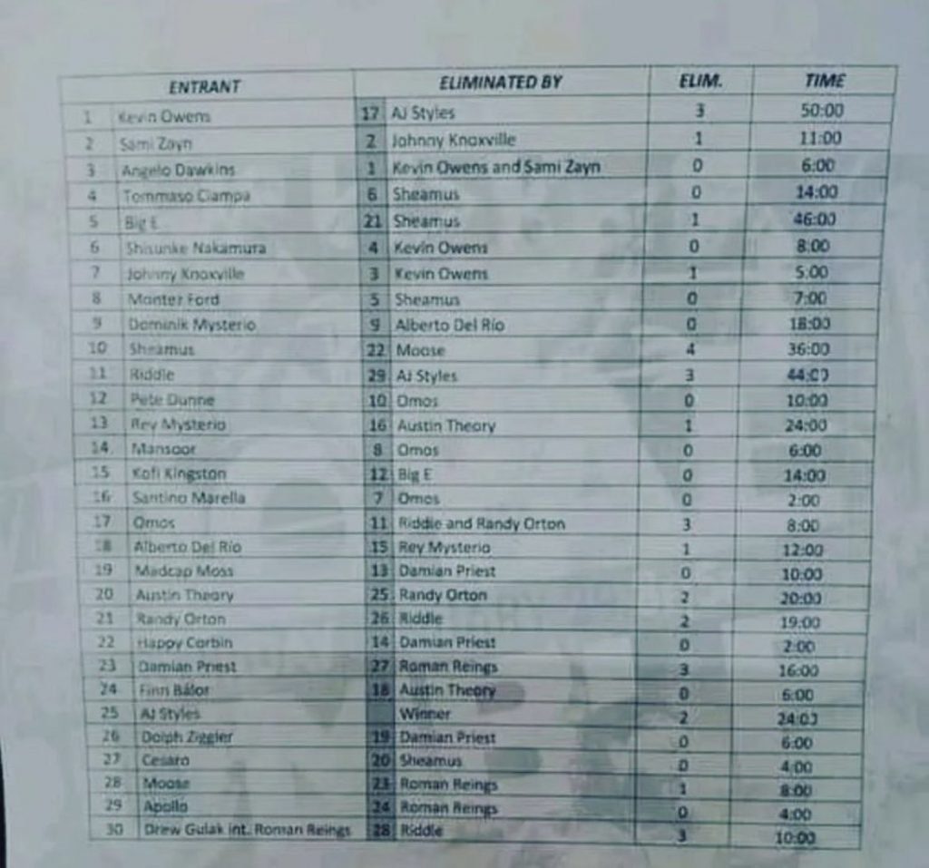 Fake Men's Royal Rumble 2022 Elimination Sheet