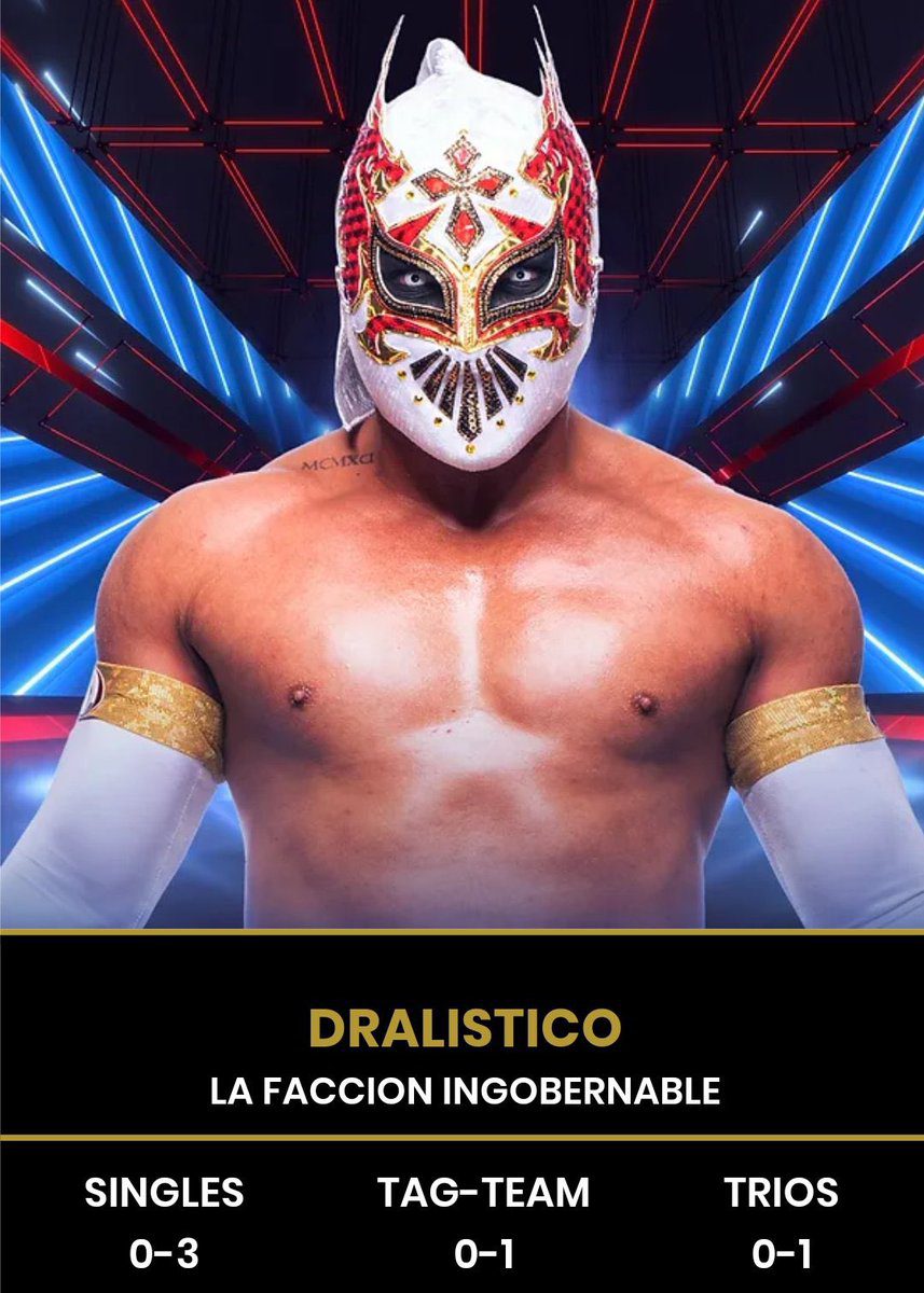Dralistico Brother Of WWE Star Dragon Lee Added To AEW Roster
