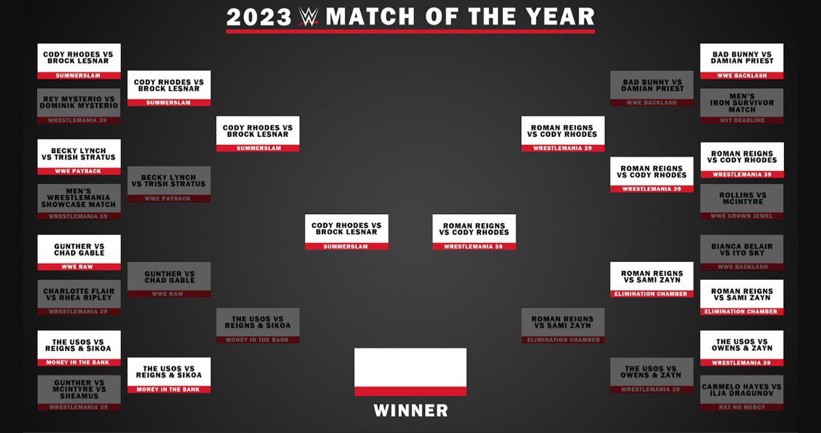 WWE Match Of The Year 2023 Tournament
