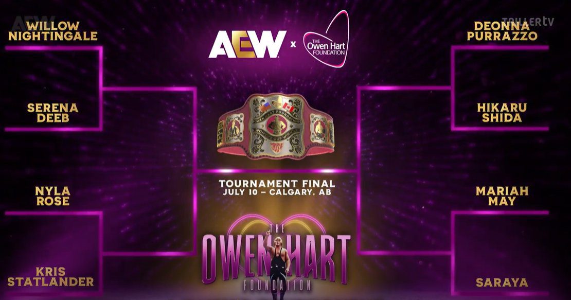 Owen Hart Cup Tournament Women's 2024 Bracket