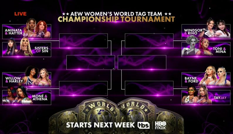 AEW Women's Tag Team Championship Bracket